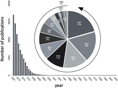 Large scale text mining for deriving useful insights: A case study focused on microbiome